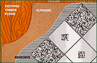 tiling on existing timber floor