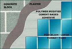 How to secure large format and porcelain tiles